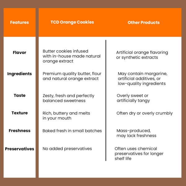 Orange Cookies - Image 3