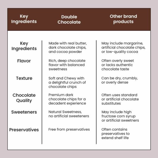 Double Chocolate Chips - Image 3